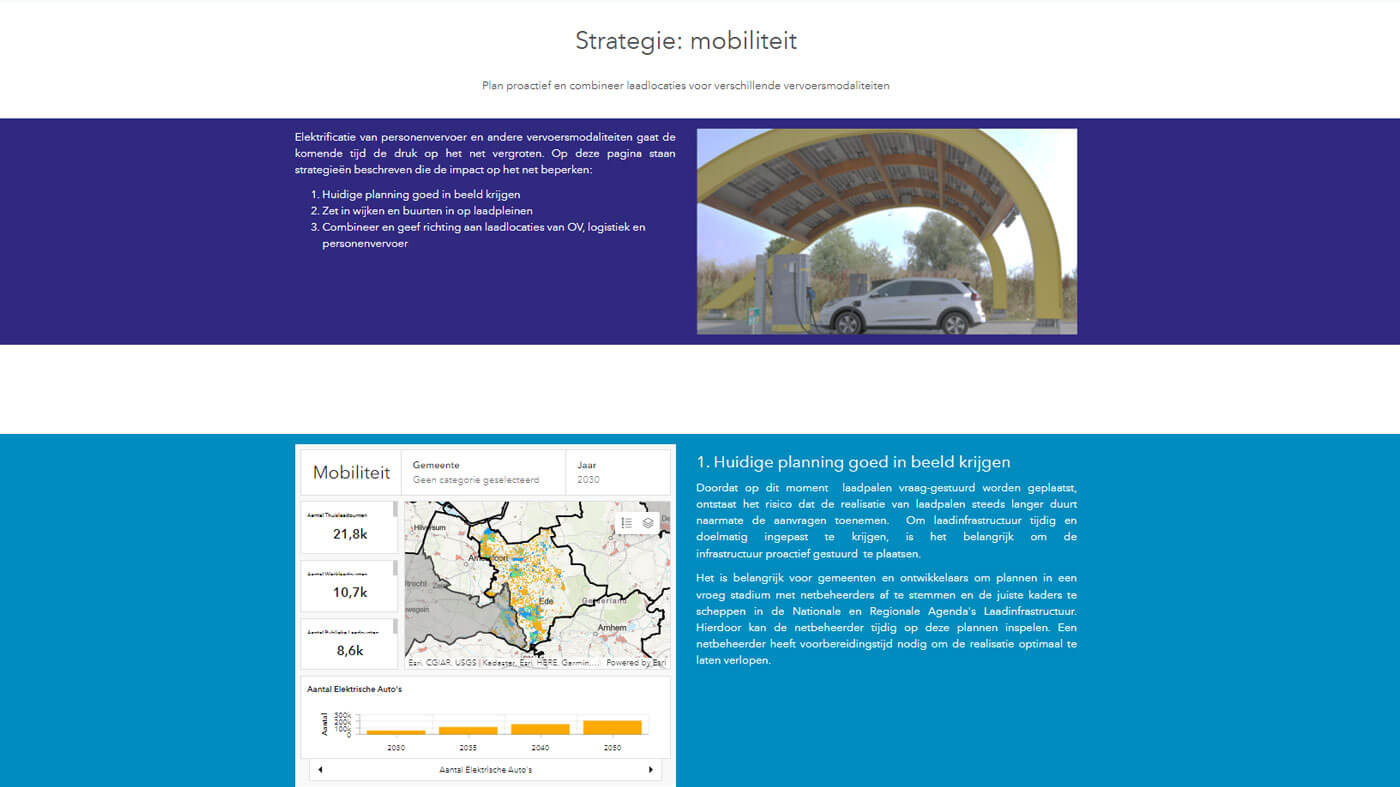 ArcGIS_Hub_strategie