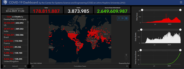 Covid Dashboard