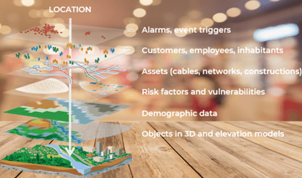 Levels location data