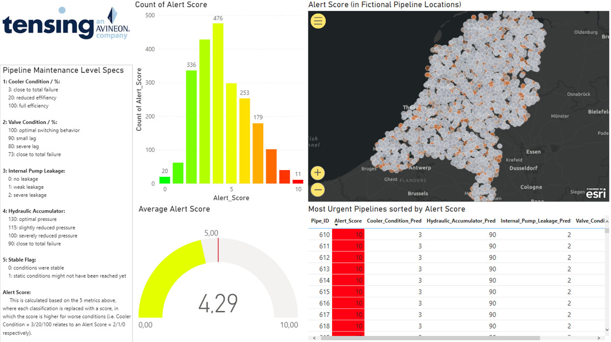 Tableau de bord permettant de prédire quand les pipelines souterrains doivent être entretenus