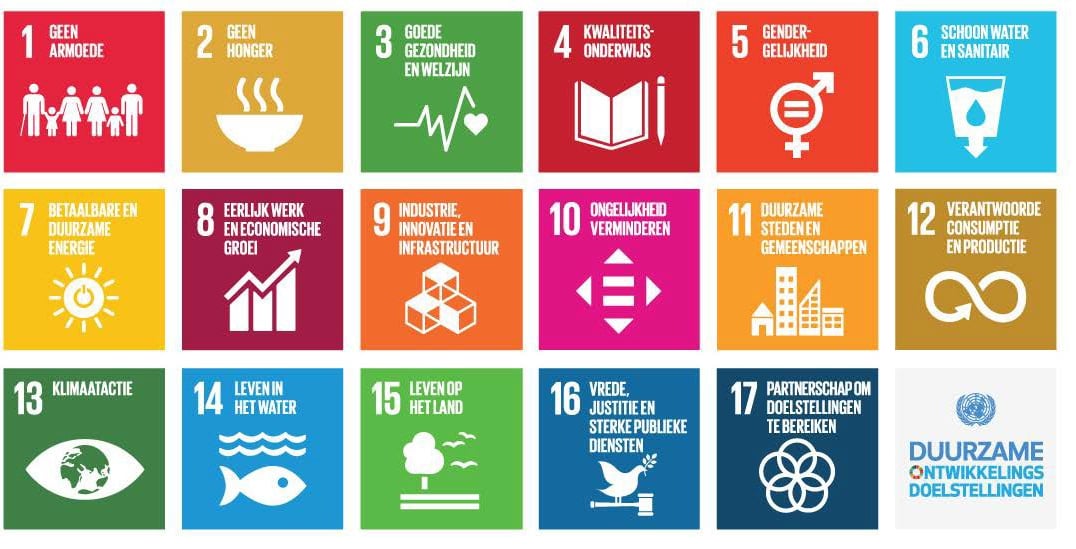 SDGs