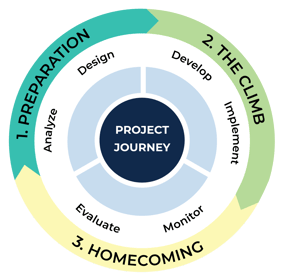 Tensing-project-aanpak-website-definitief-EN (1)