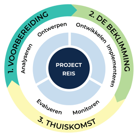 Tensing-project-aanpak-website-definitief-NL