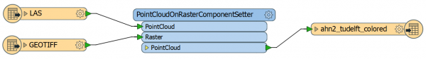 PointCloudOnRasterComponentSetter de FME