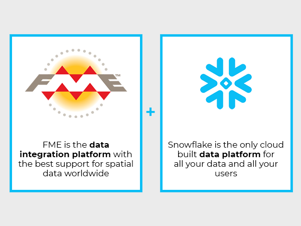 How to integrate with Snowflake?