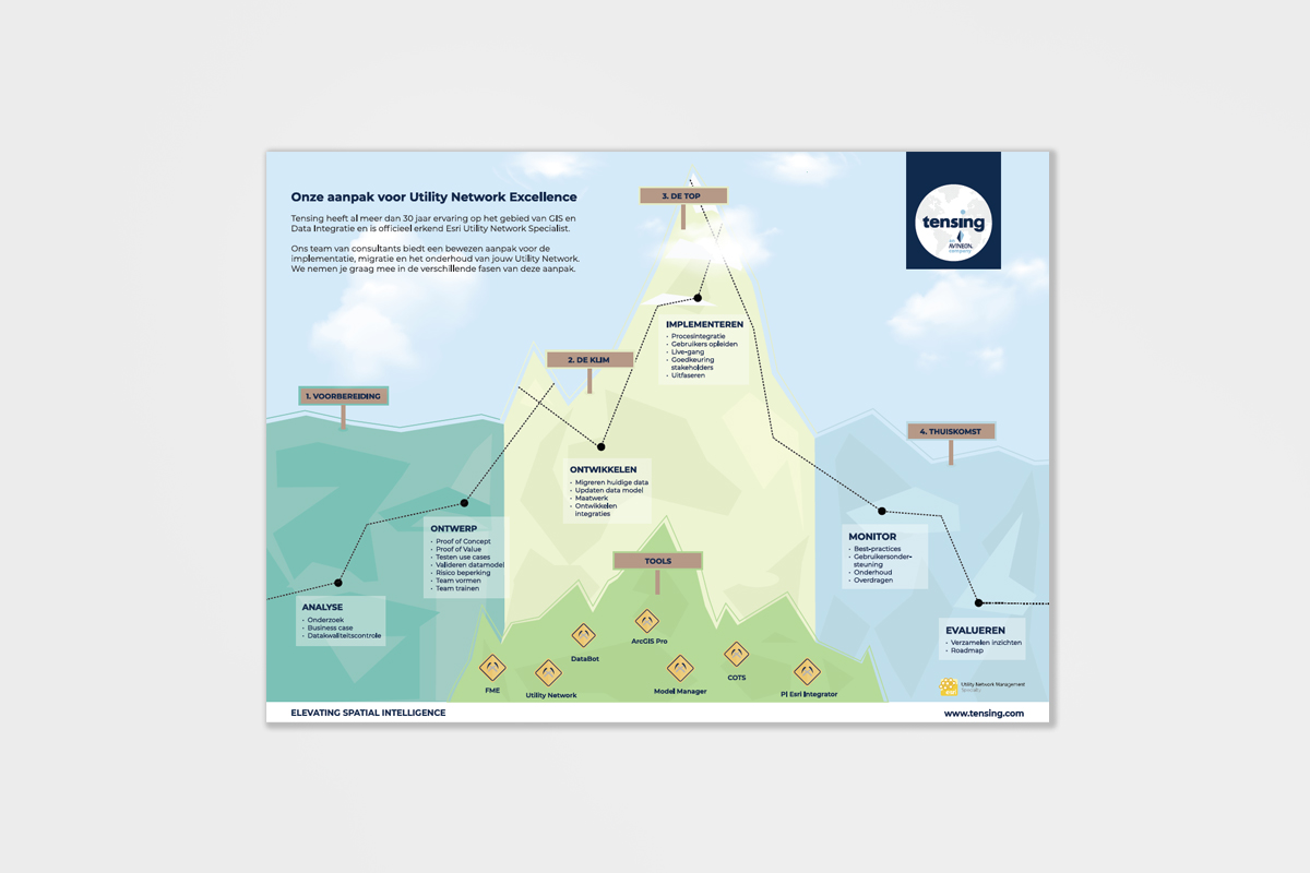 Onze aanpak voor Utility Network Excellence