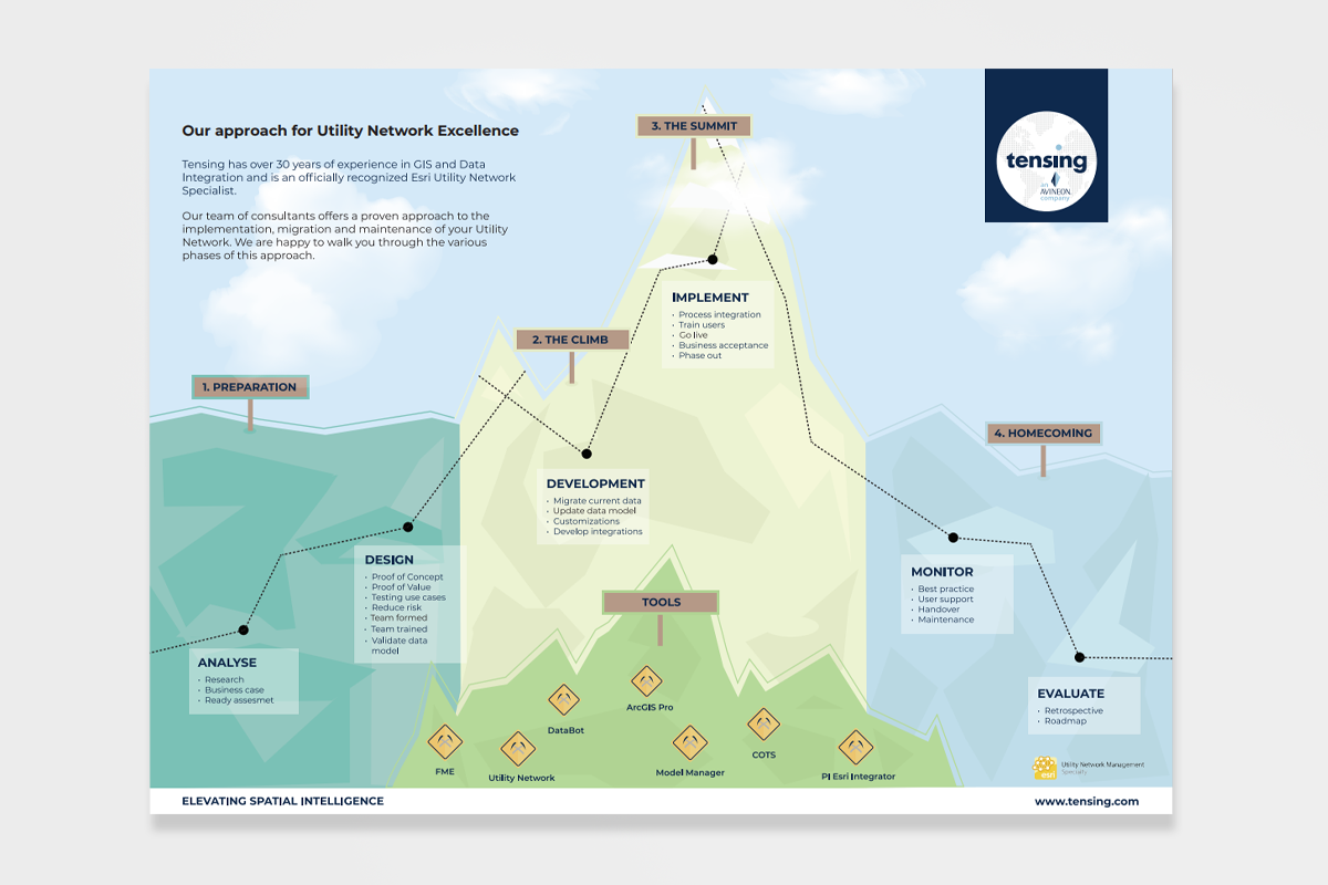 Our approach for Utility Network Excellence