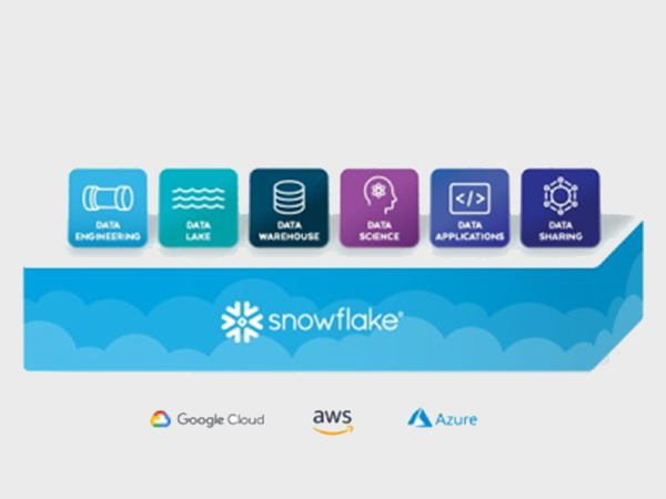 Snowflake Data Cloud Archicture at Tensing Geospatial