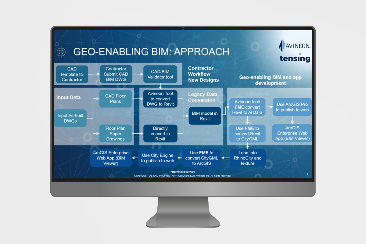FME experiences with GeoBIM in the United Arab Emirates